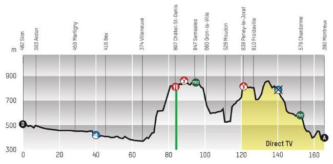 Stage 2 profile
